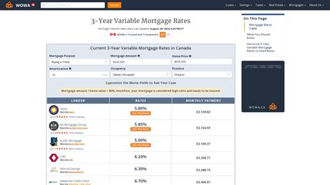 3 year variable mortgage rates.